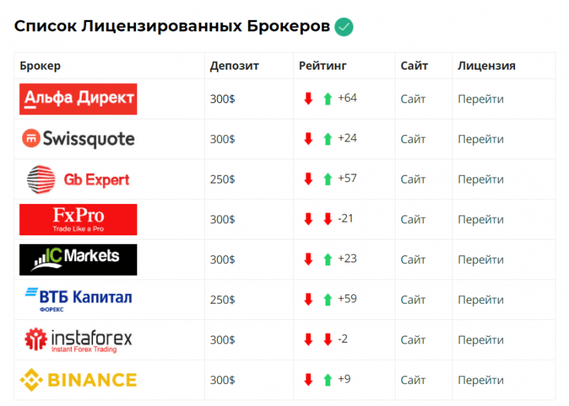 GB Expert: отзывы клиентов и торговые условия