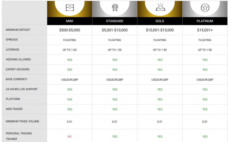 GoldingFX: отзывы о работе с новым брокером и общий обзор информации