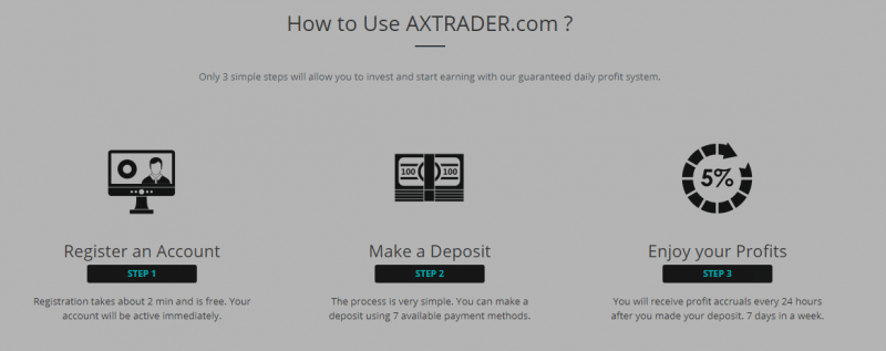 Инвестиционная платформа AX Trader: обзор тарифных планов и отзывы клиентов