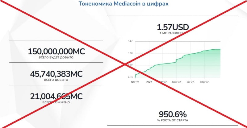 Mediacoin отзывы 2022 — компания Медиакоин скам - Seoseed.ru