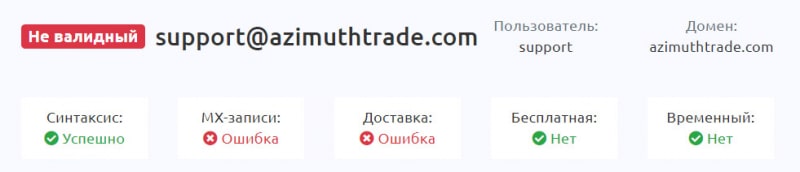 О компании Azimuth Trade можно сказать, что это точно банальный развод лохотрон. Отзывы.