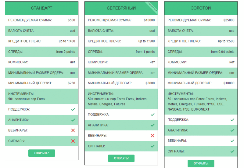 Обзор брокера Colibri FX: условия торговли, отзывы