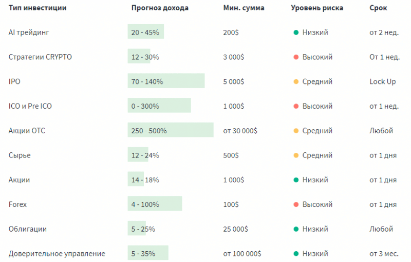 Обзор лжеброкера 4trade: отзывы пострадавших трейдеров