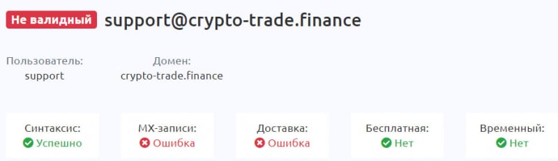 Обзор проекта CryptoTrade. Банальный хайп и лохотрон с которым опасно сотрудничать. Отзывы.