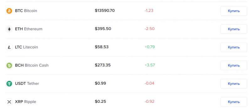 Оценка криптовалютной биржи Binaryx: независимый обзор и отзывы