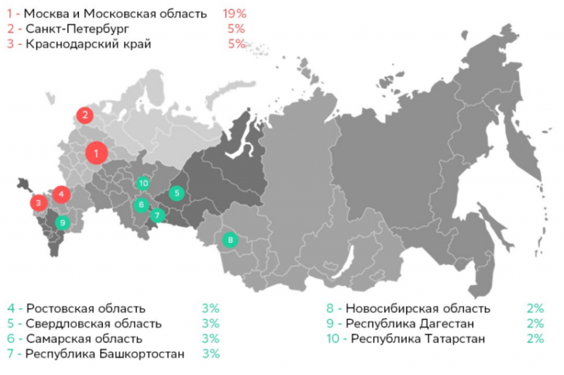 Отзывы о брокере Art300 (Арт300), обзор мошеннического сервиса и его связей. Как вернуть деньги?