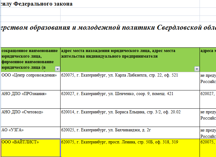 Отзывы о брокере WLC Capital (ВЛЦ Кэпитал), обзор мошеннического сервиса и его связей. Как вернуть деньги?