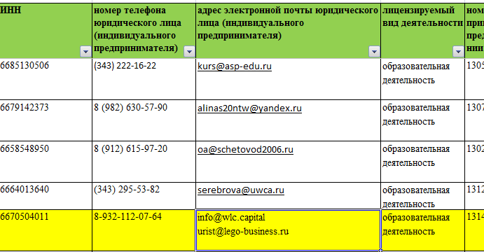 Отзывы о брокере WLC Capital (ВЛЦ Кэпитал), обзор мошеннического сервиса и его связей. Как вернуть деньги?