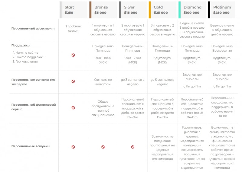 Подробный обзор и отзывы о работе Global Alliance