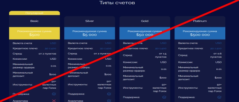 Profinplanning com отзывы о проекте