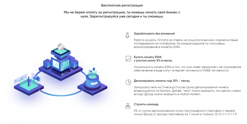 Псевдоинвестиционная платформа EWA: обзор мошеннических торговых условий