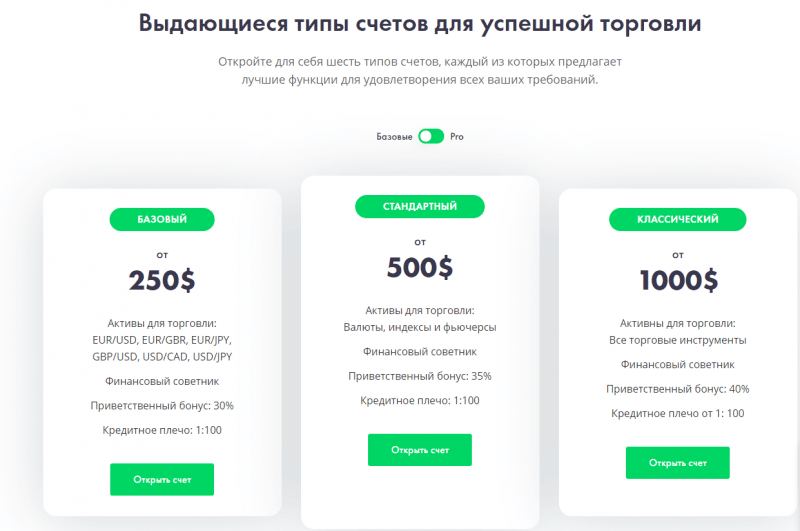 Реальный брокер или лохотрон: обзор проекта AxiomTrade и отзывы клиентов