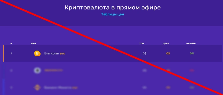 Tradersmy com отзывы и обзор