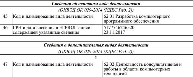 Zerion: отзывы о компании в 2022 году