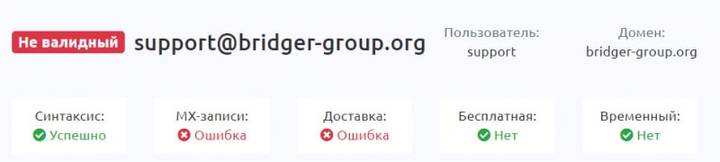 Bridger Group: можно ли сотрудничать с фирмой? Скорее всего опасный лохотрон. Отзывы.