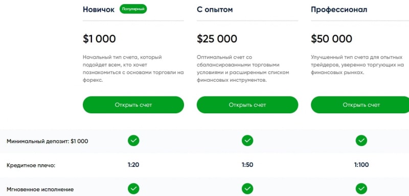 Брокер CFD ExtraDex (ЭкстраДекс, extradex.net)