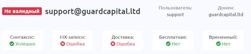 Брокер GuardCapital — очевидно, что перед нами очередная пустышка и банальный лохотрон и развод. Отзывы.