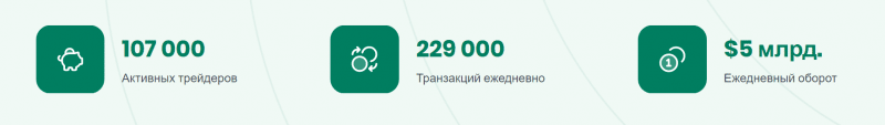 Брокер UK BuySell (ukbuysell.com) обзор и отзывы клиентов в 2023 году. Как вернуть деньги на карту?