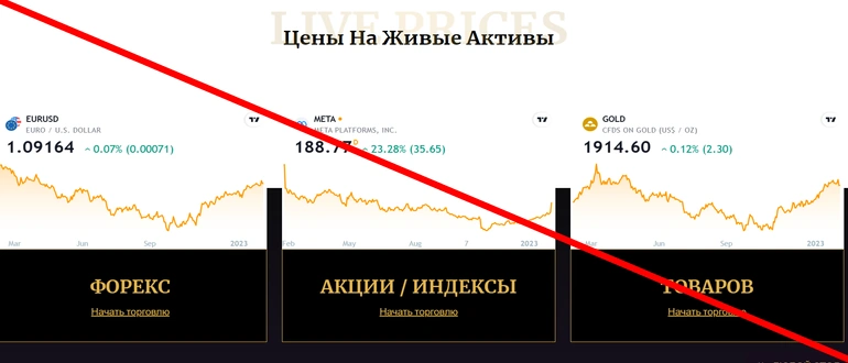 Cedcapitalltd com отзывы о проекте