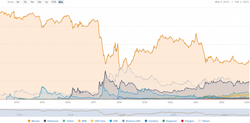 Что такое биткоин и какие его особенности?