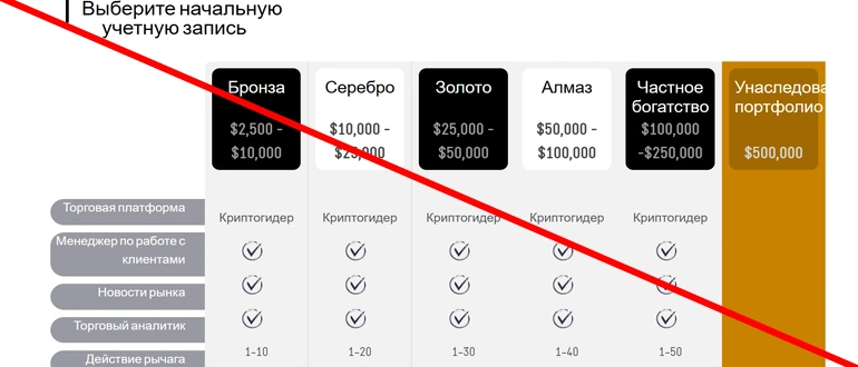 Crypto guider отзывы о брокере crypto-guider.com