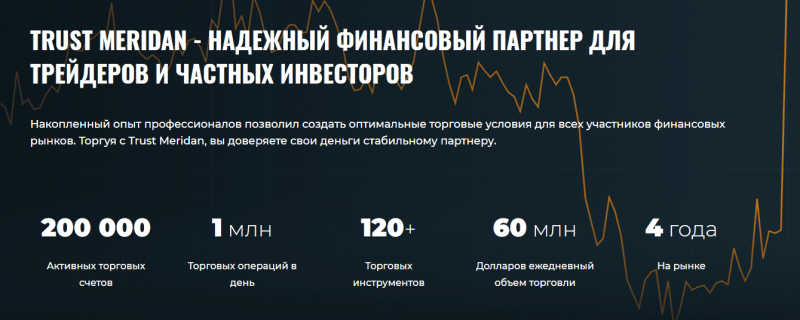 Детальный обзор CFD-брокера Trust Meridan: механизмы работы и отзывы клиентов