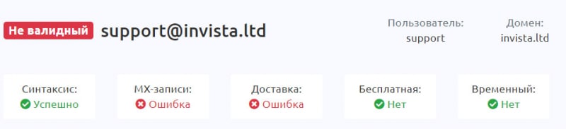 Invista Foreign Investments — стараемся не сотрудничать с опасным проектом, возможно лохотрон. Отзывы.