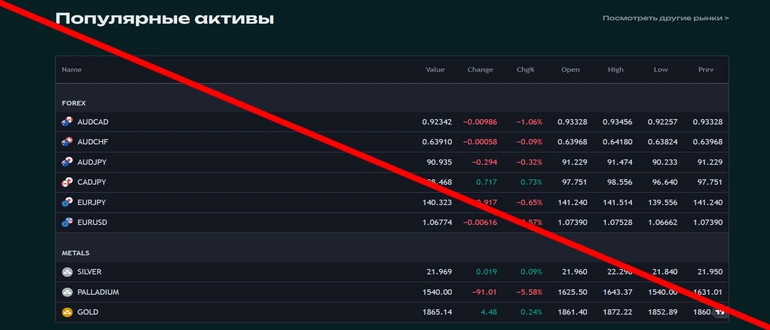 Myhotfinance com отзывы реальные