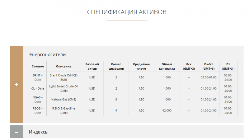 Обзор британского брокера DeltaCapitals: отзывы инвесторов