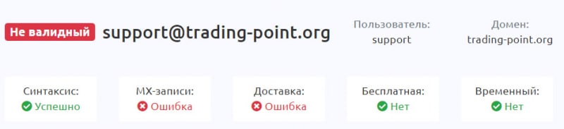 Обзор брокерской конторы Trading Point говорит о том, что перед нами лохотрон и развод? Отзывы.