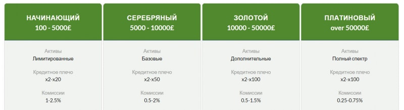 Обзор финансовой компании Munro Financial Planner. Стоит доверять или развод? Отзывы.