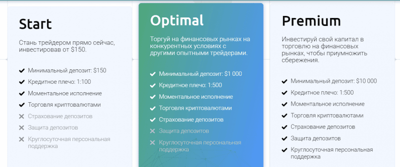 Обзор форекс-брокера BlackRock.plus и отзывы клиентов