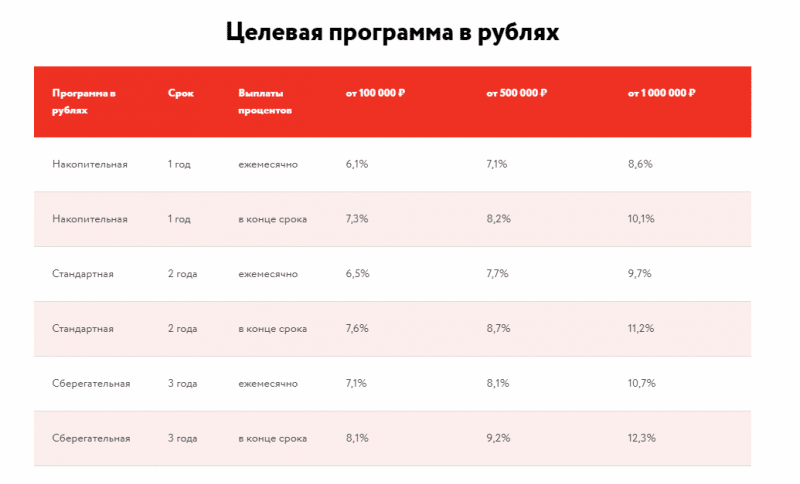 Обзор потребительского кооператива “Альфа Групп”, отзывы реальных клиентов