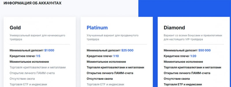 Обзор сайта Cmarketcap. Развод начинается сразу с 1000 долларов. Остерегаемся лохотрона. Отзывы.