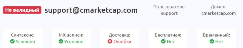 Обзор сайта Cmarketcap. Развод начинается сразу с 1000 долларов. Остерегаемся лохотрона. Отзывы.