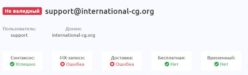 Отзывы о ICG Ltd дают понять, что перед нами скорее всего лохотрон и развод. Обзор опасного проекта.