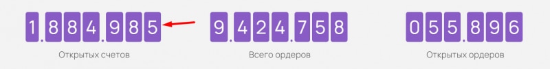 Отзывы о Profit Gross — можно квалифицировать как очередной лохотрон. Не стоит сотрудничать с разводом? Отзывы.