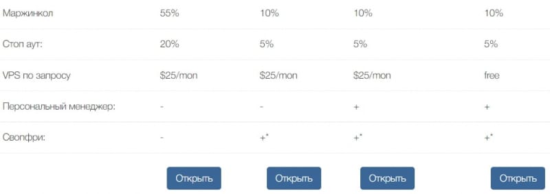 PaxForex: отзывы реальных трейдеров и условия сотрудничества