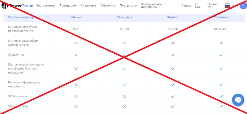 Power Trend. Что за компания? Отзывы. Сайт prtrend.org - Seoseed.ru