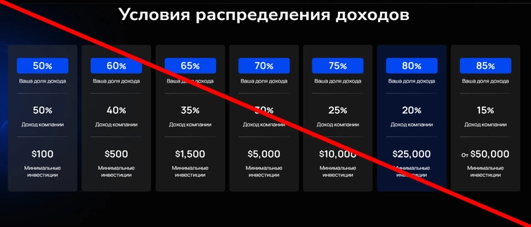 S forex отзывы о компании