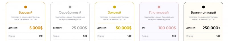 Стоит ли работать с компанией KeonTrust? Или лучше избегать? Развод и лохотрон? Отзывы.