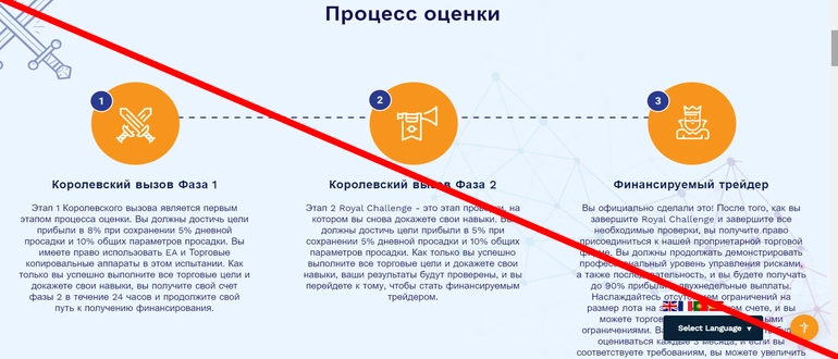 The funded trader отзывы о проекте