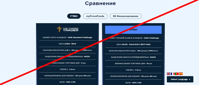 The funded trader отзывы о проекте