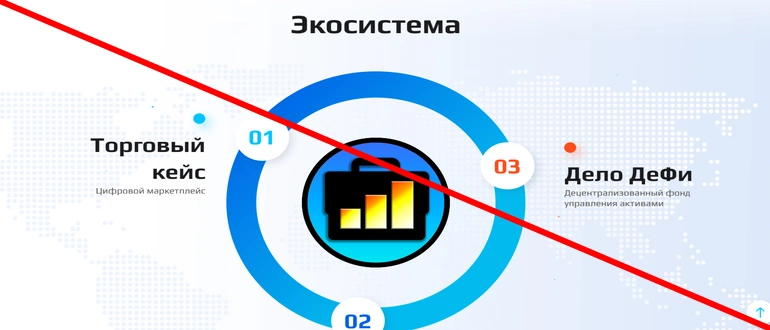 Trading case com — отзывы и обзор сайта