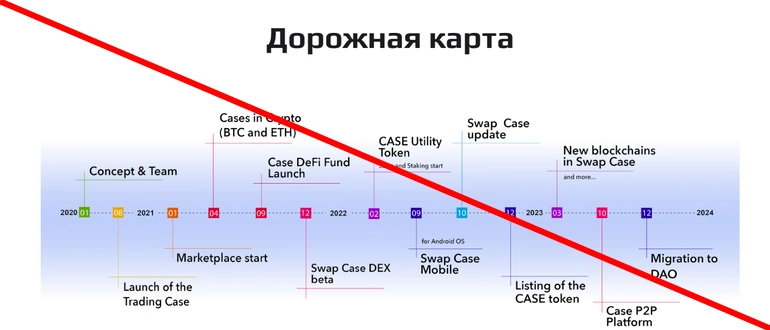 Trading case com — отзывы и обзор сайта