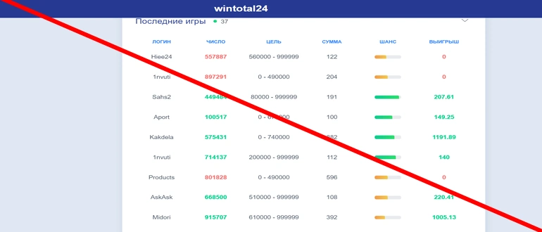 Wintotal24.ru отзывы клиентов