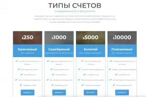 Прибыльная торговля на Форексе с GuardCapital