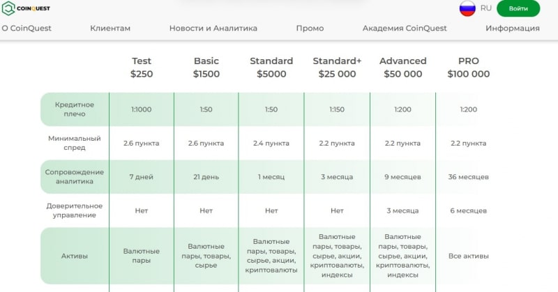 Брокер CoinQuest (КоинКвест, coinquest.org)
