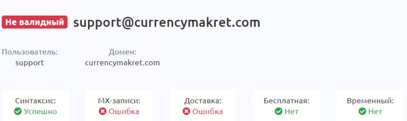 Curency Markett: можно доверять, или очередной лохотрон? Остерегаемся сотрудничать. Отзывы.