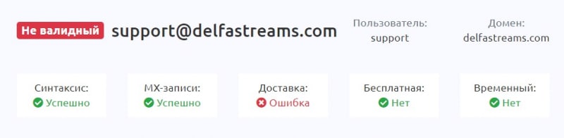 Delfastrams: нормальная компания или нет? По всем критериям видно, что лохотрон. Отзывы.